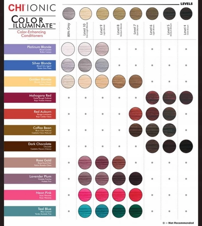 Chi Ionic Color Illuminate odżywka koloryzująca paleta.jpg