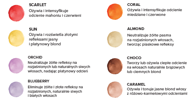 Recepta na Twój kolor z maską Artego LOLA.png