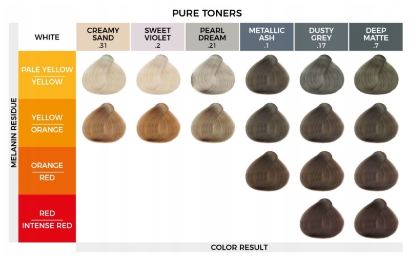 Yellow pure toners Toner do włosów farba bez amoniaku.jpg