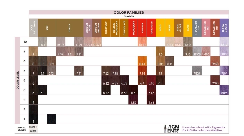 Alfaparf color wear Farba bez amoniaku 60ml.jpg