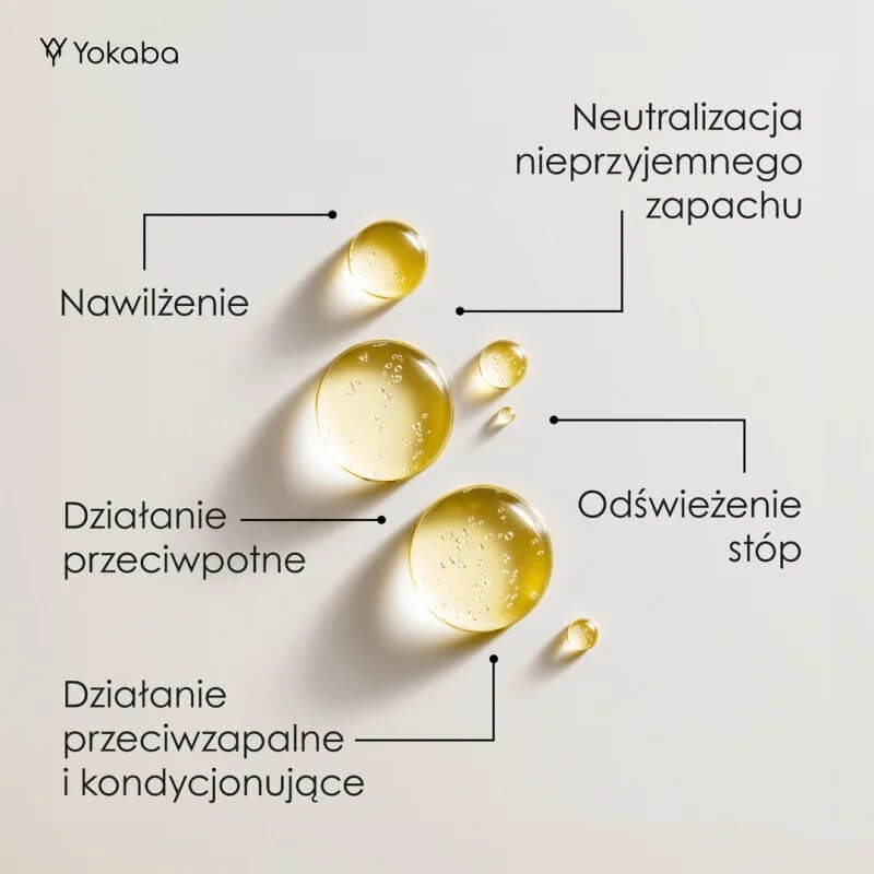 Yokaba podotherapy prebio fresh balance Spray na nadpotliwość stóp z prebiotykiem 150ml.jpg