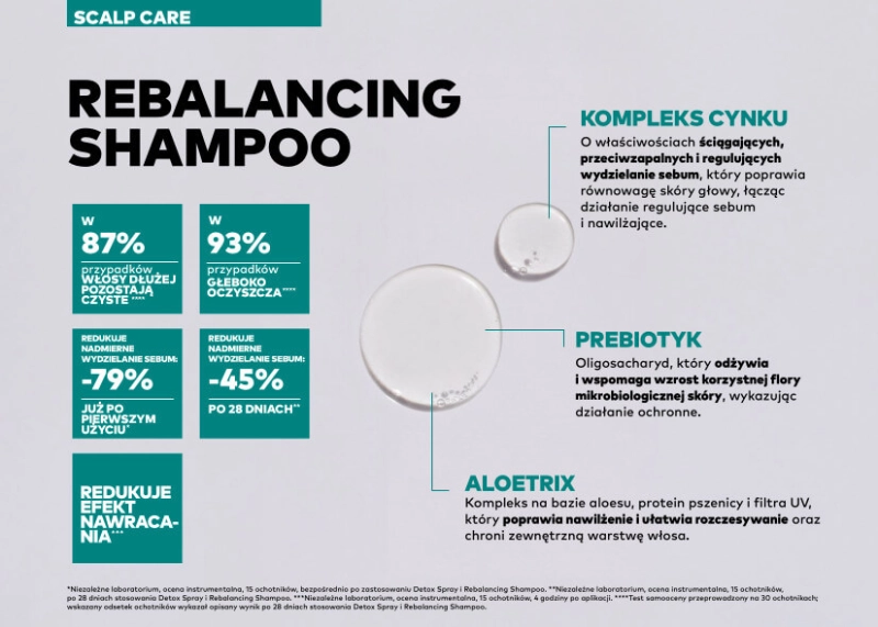 Yellow scalp rebalancing Szampon do włosów przetłuszczających się 500ml.jpg